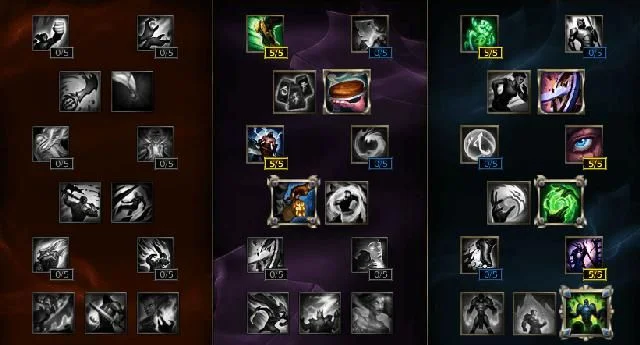 LOL S6版本辅助英雄天赋加点攻略大全