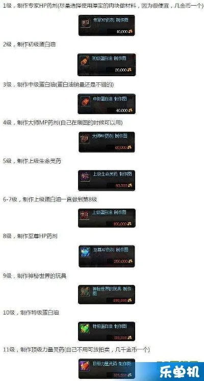 DNF炼金全攻略：任务获取、材料收集与提取器升级指南