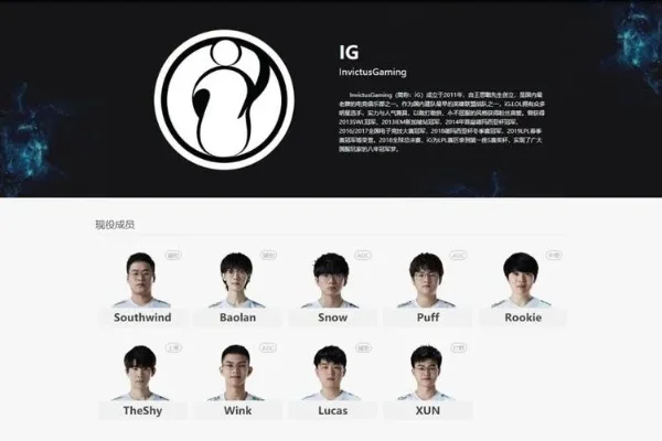IG战队夺冠成员介绍及详细名单