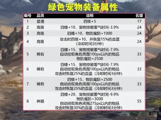 DNF宠物装备获取方法与指南