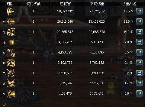 DNF白字称号稀释问题及最便宜称号解析