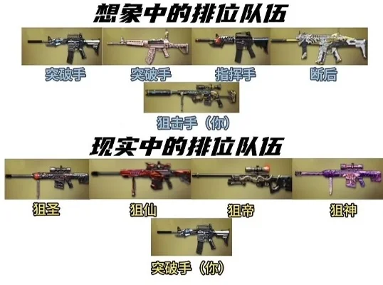 CF连狙种类与地位分析