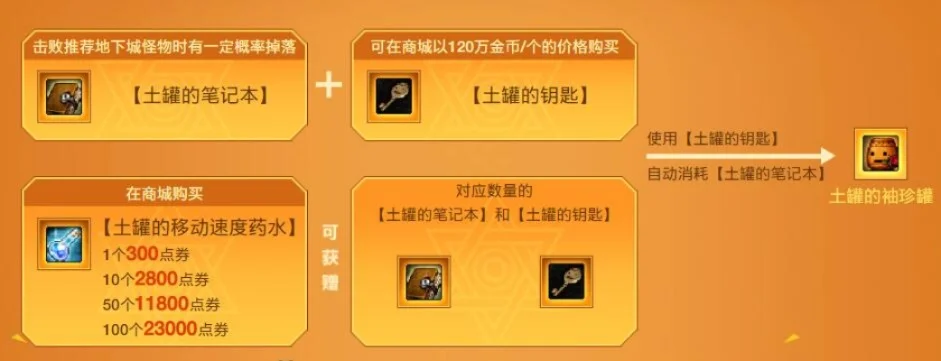 DNF土罐钥匙获取攻略：药水兑换与活动掉落