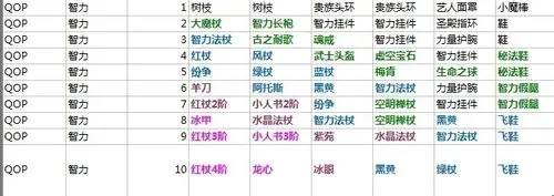 Q宠大乐斗：最强佣兵技能解析与实力排行