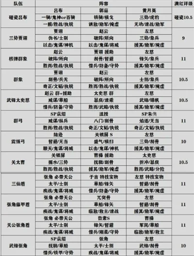 三国志战略版秘籍　三国志战略版秘籍大全