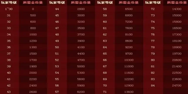 2025年疲劳值燃烧功能能获得什么效果　疲劳值燃烧有什么用