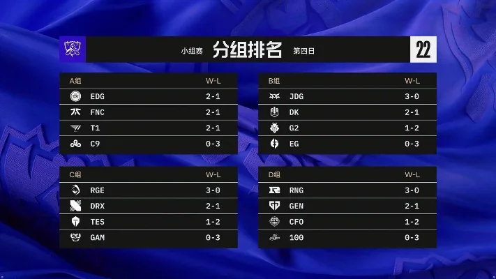 s12小组赛积分榜　s12小组赛分组