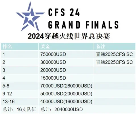 2025年世界十大穿越火线排名游戏　穿越火线在世界排名