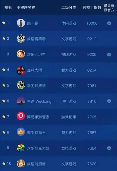 怎么看手机游戏排行榜