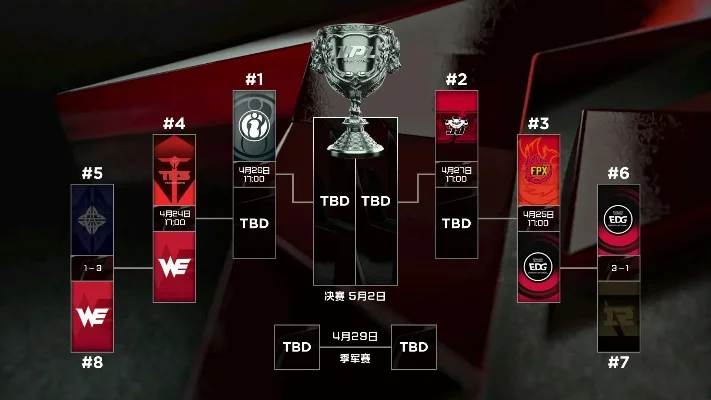 2025年lol常规赛和季后赛的区别　2025年lol常规赛和季后赛的区别在哪