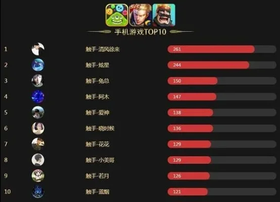 射手游戏排行榜解析：顶尖选手、装备攻略与射手座玩家偏好