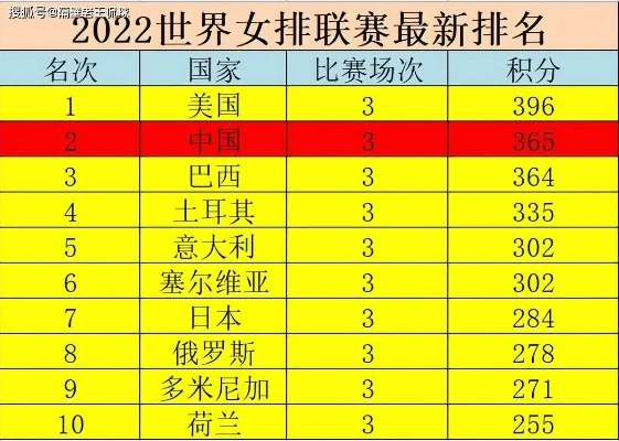 女排备战游戏排行榜　女排备战游戏排行榜最新