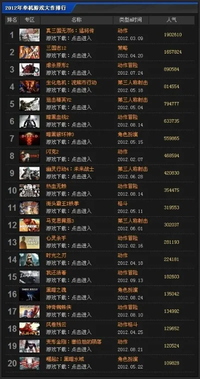 双人动作单机游戏排行榜　双人动作单机游戏排行榜最新