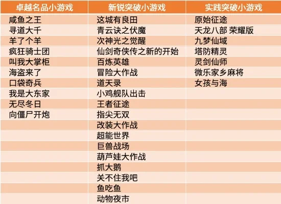 免费结婚类游戏排行榜　免费结婚类游戏排行榜最新