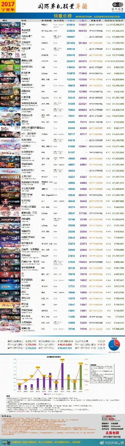 仙侠手机游戏排行榜大全-仙侠游戏排行榜大全