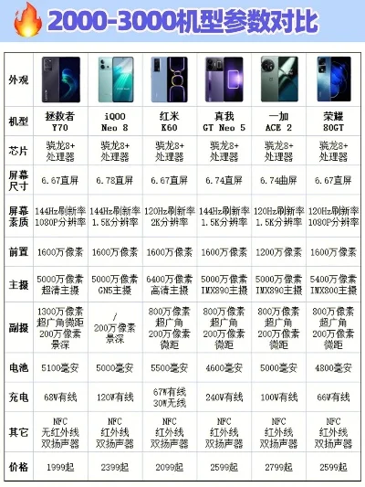 十大性价比游戏手机排名　十大性价比游戏手机排名榜