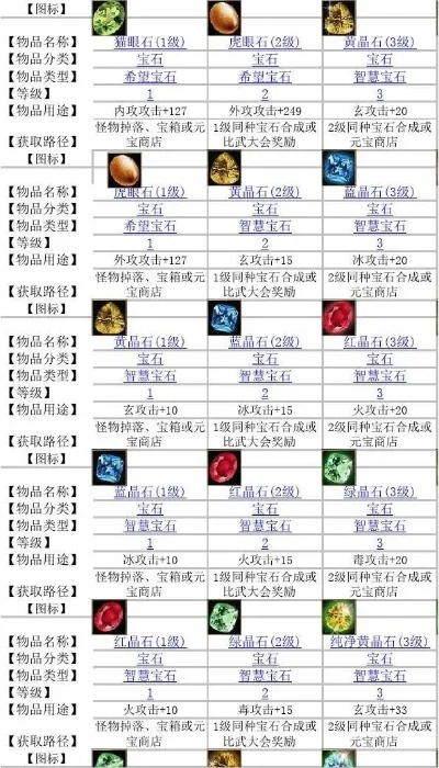 天龙八部怀旧服逍遥宝石搭配　天龙八部怀旧逍遥宝石搭配图解