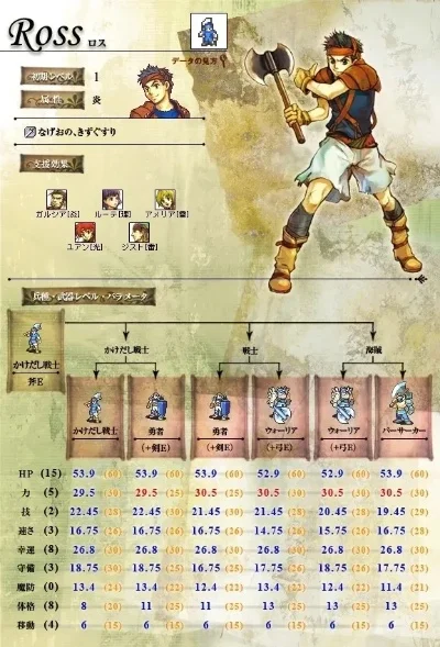 圣魔之光石遗迹奖励　圣魔之光石遗迹奖励人物