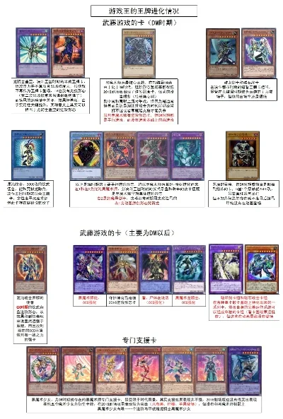 游戏王最强卡组排名解析