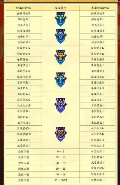 王者荣耀新赛季段位继承与掉落规则全面解析