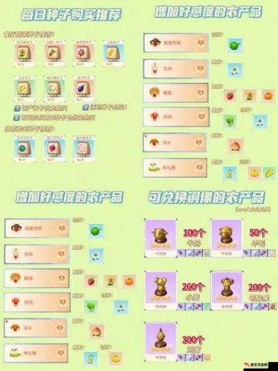 摩尔庄园礼物赠送全攻略：农作物、礼物、动物赠送指南