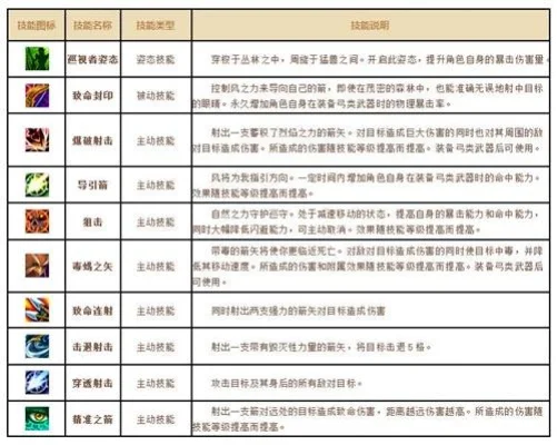 星尘传说职业技能详解与职业选择指南
