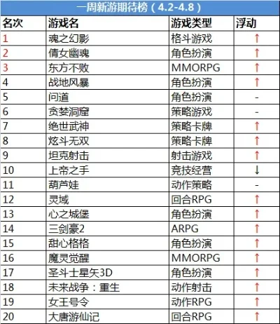 经典传奇游戏排行榜，传奇世界手游排行榜