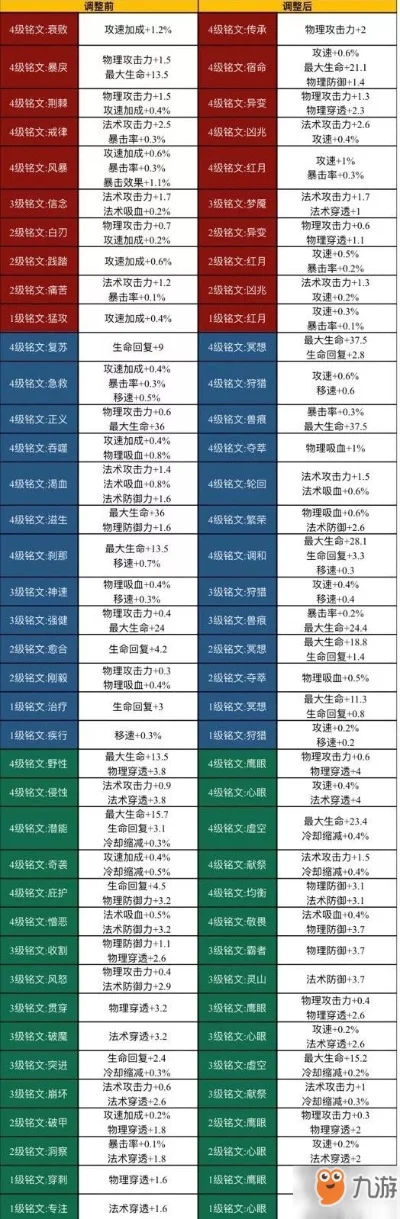 王者荣耀属性上限全解析