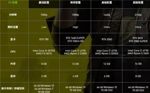 斗战神电脑配置指南：基础至高配解析及问题排查