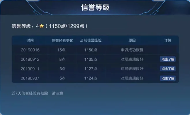 王者荣耀信誉等级5星提升攻略