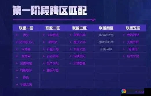 英雄联盟：揭秘十大强区及网通电信服务器对应关系