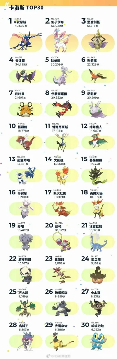 洛克王国十大颜值宠物及排行榜揭秘