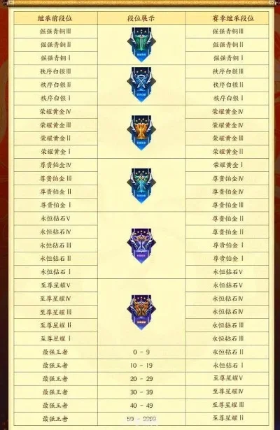 王者荣耀S19赛季段位继承规则详解及影响分析