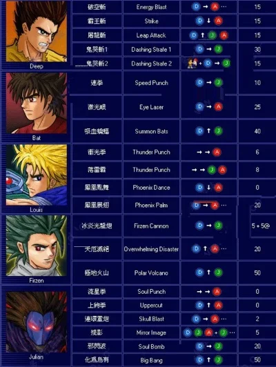 小斗士4角色出招表详解
