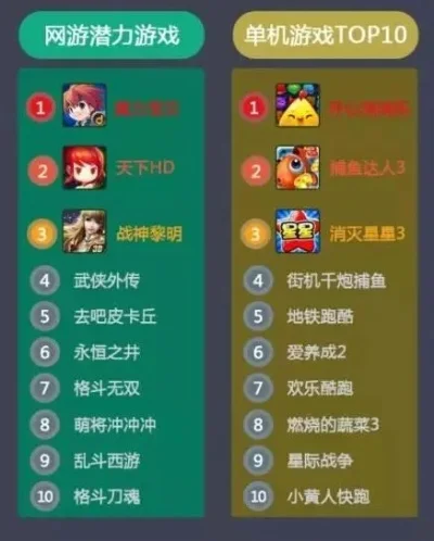 热门休闲游戏排行榜：十大趣味游戏推荐