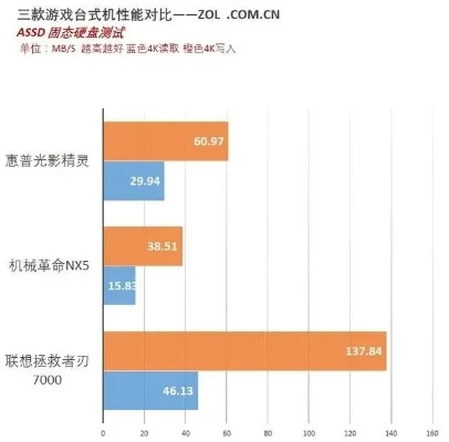 家庭电脑游戏机选购指南：差异解析与产品推荐