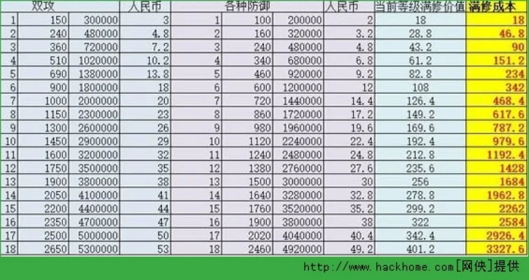 梦幻西游69级点修费用及人民币成本解析