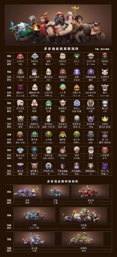 自走棋手游排行榜及热门游戏解析