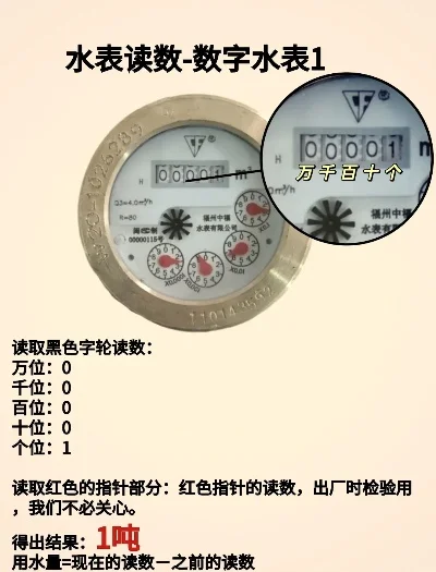 水排序游戏攻略265：水量换算与水表读数解析
