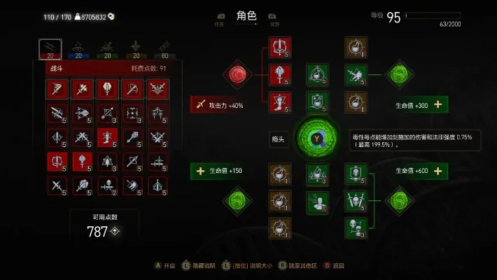 巫师3：狂猎猫学派加点与战斗攻略指南