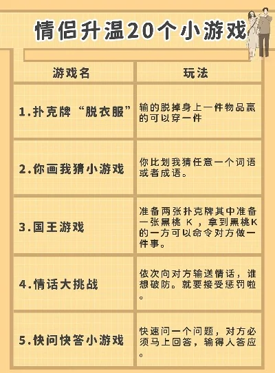 情侣甜蜜互动小游戏攻略