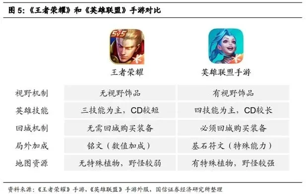 王者荣耀与英雄联盟：相似性探讨与特色分析
