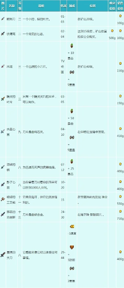 星露谷物语高级武器获取全攻略