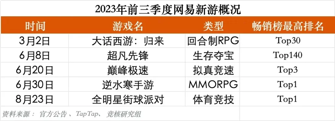 网易游戏排行榜：经典与创新手游大盘点
