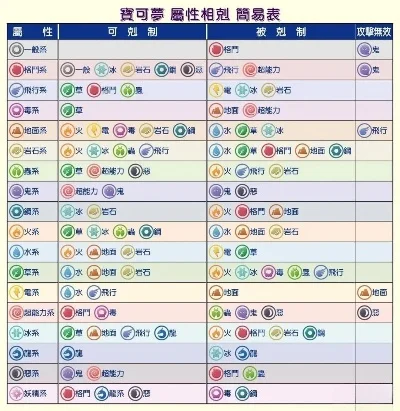 宝可梦龙系属性解析与克制关系全解析