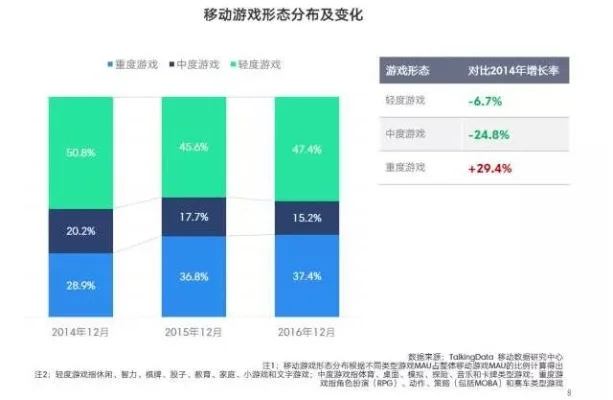 手机游戏流量消耗解析与优化