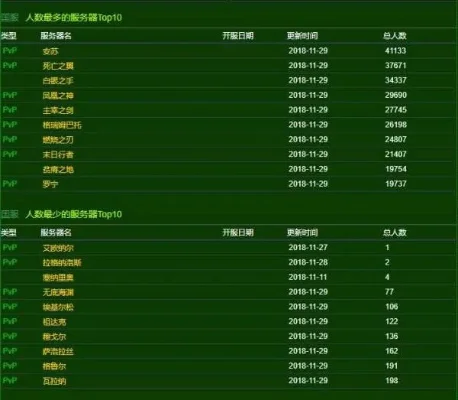 魔兽世界国服三区PVP／PVE服务器列表及选择指南