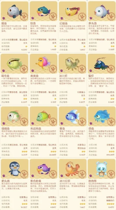 摩尔庄园钓鱼攻略：全面解析与技巧分享