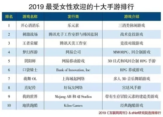 热门国战与魔幻手游推荐：女生玩家必玩排行