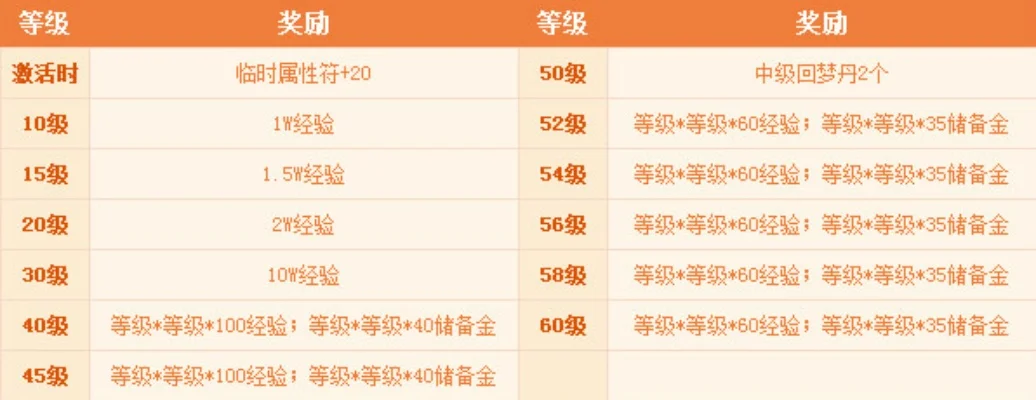 梦幻西游新区礼包种类及详细解析